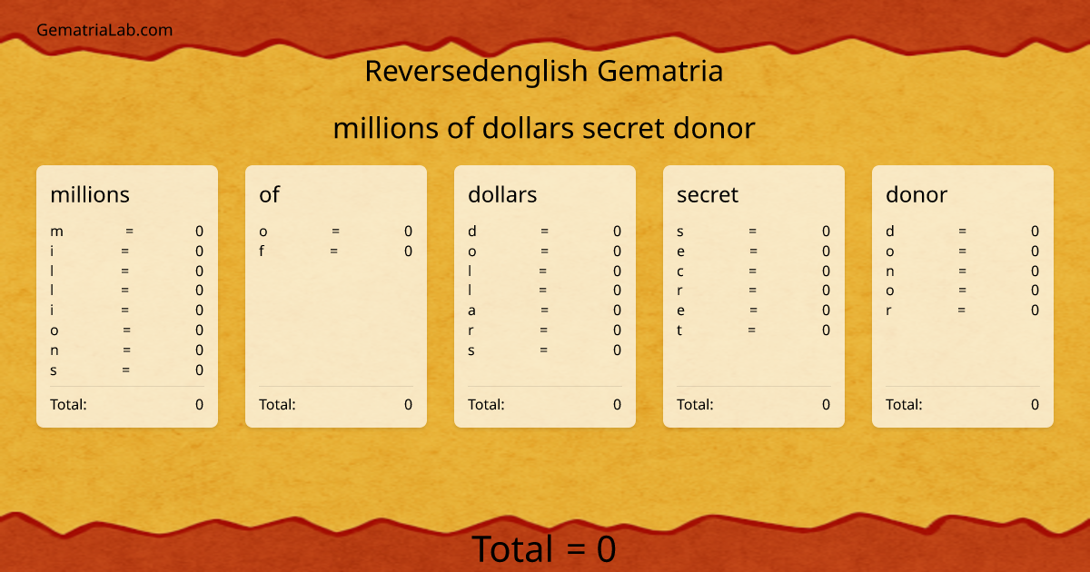 millions of dollars secret donor in reversedenglish Gematria